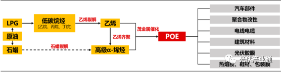 POE国产布局加速，工业化放量未来可期