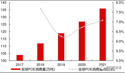 POE国产布局加速，工业化放量未来可期