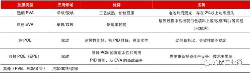 POE国产布局加速，工业化放量未来可期