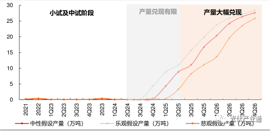 POE国产布局加速，工业化放量未来可期