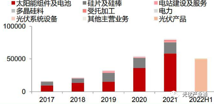 隆基绿能：一体化龙头乘风破浪，深耕技术打造长期优势