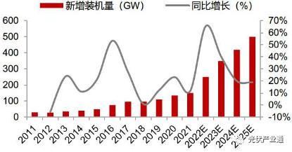 隆基绿能：一体化龙头乘风破浪，深耕技术打造长期优势