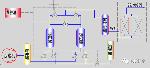 电池产线建设方案