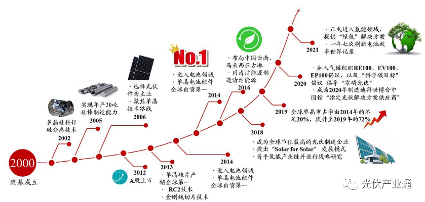 隆基绿能：一体化龙头乘风破浪，深耕技术打造长期优势