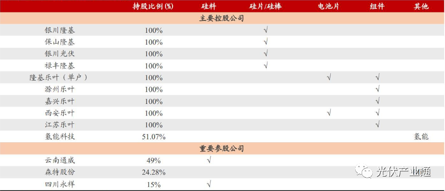 隆基绿能：一体化龙头乘风破浪，深耕技术打造长期优势