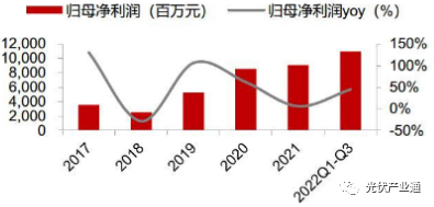 隆基绿能：一体化龙头乘风破浪，深耕技术打造长期优势