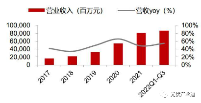 隆基绿能：一体化龙头乘风破浪，深耕技术打造长期优势