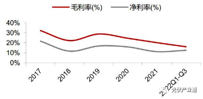 隆基绿能：一体化龙头乘风破浪，深耕技术打造长期优势