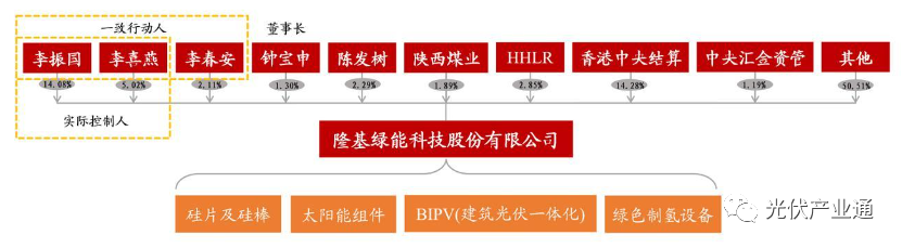 隆基绿能：一体化龙头乘风破浪，深耕技术打造长期优势