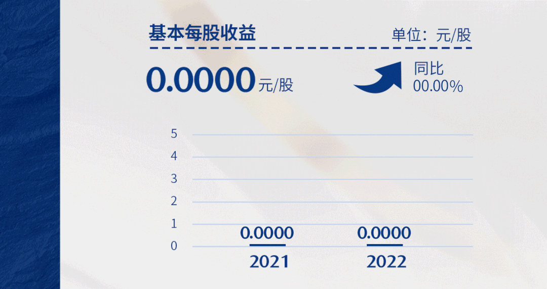 特变电工2022年主要业务全线增长 净利润158.83亿增幅超118%