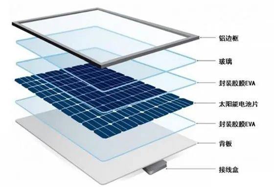 邀请函：2023年第二届光伏材料论坛（10月20日）