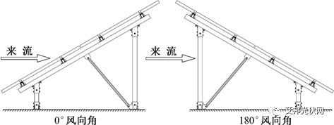 复合材料光伏支架结构设计及应用