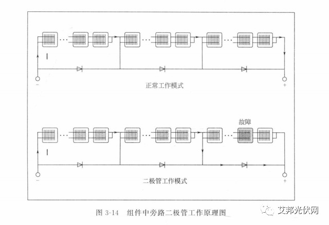 光伏辅材之接线盒：功能及技术要求