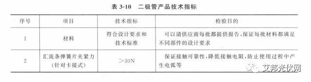 光伏辅材之接线盒：功能及技术要求