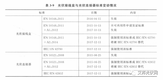 光伏辅材之接线盒：功能及技术要求