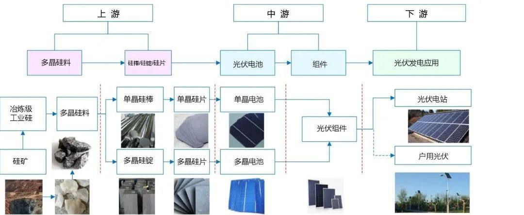 光伏发电的n种分类、三种模式及两种收益