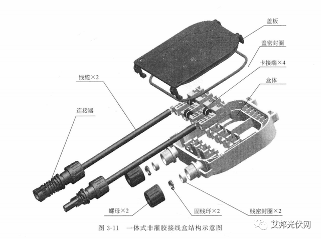 光伏辅材之接线盒：功能及技术要求