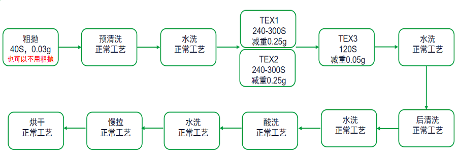 如何提升电池效率？三步制绒研发技术