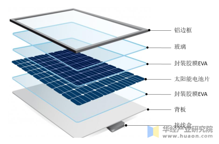 2023年光伏胶膜总需求量近39亿平米，哪些公司和产品更受青睐?