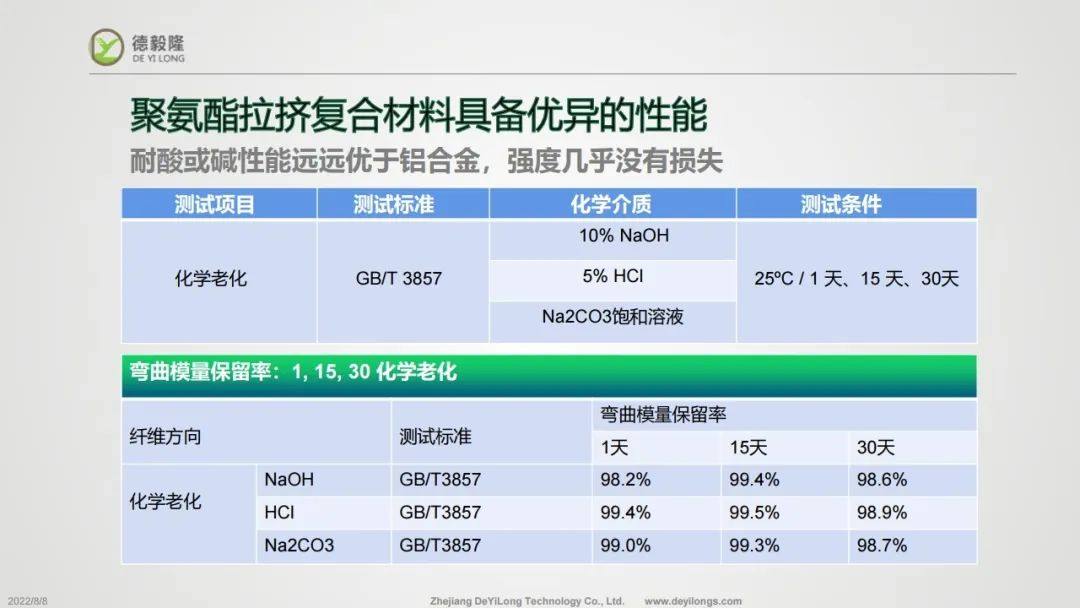 复合材料边框有未来吗？