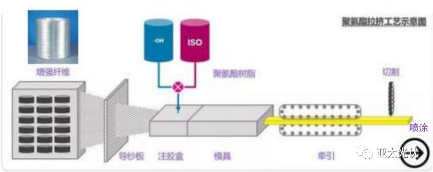 铝合金、钢材、复合材料边框性能对比和成本分析