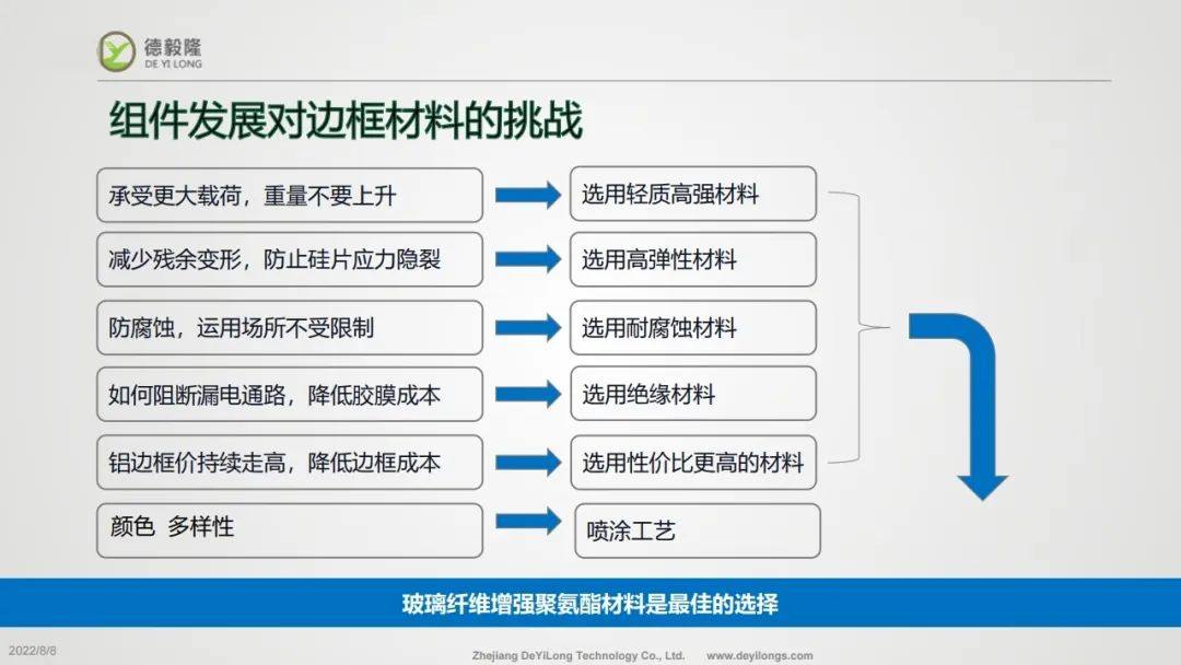 复合材料边框有未来吗？