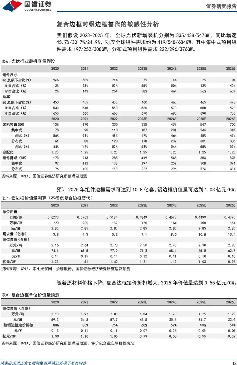 研报分享 || 光伏新型技术专题（一）：成本及耐候性优势显著，复合材料边框前景广阔