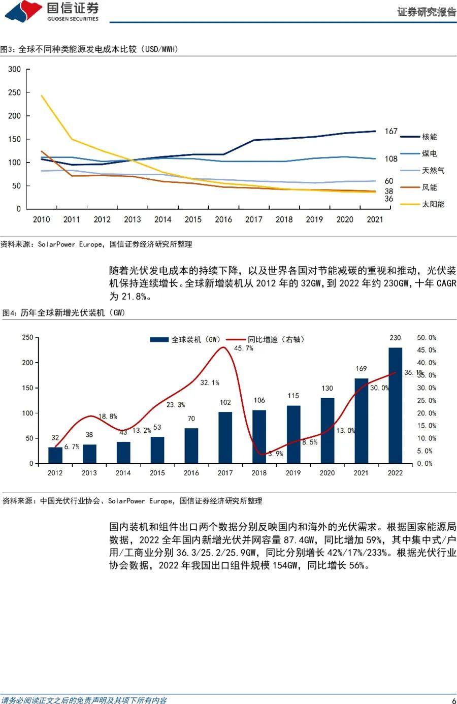 研报分享 || 光伏新型技术专题（一）：成本及耐候性优势显著，复合材料边框前景广阔