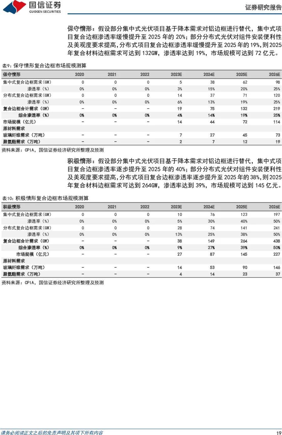 研报分享 || 光伏新型技术专题（一）：成本及耐候性优势显著，复合材料边框前景广阔