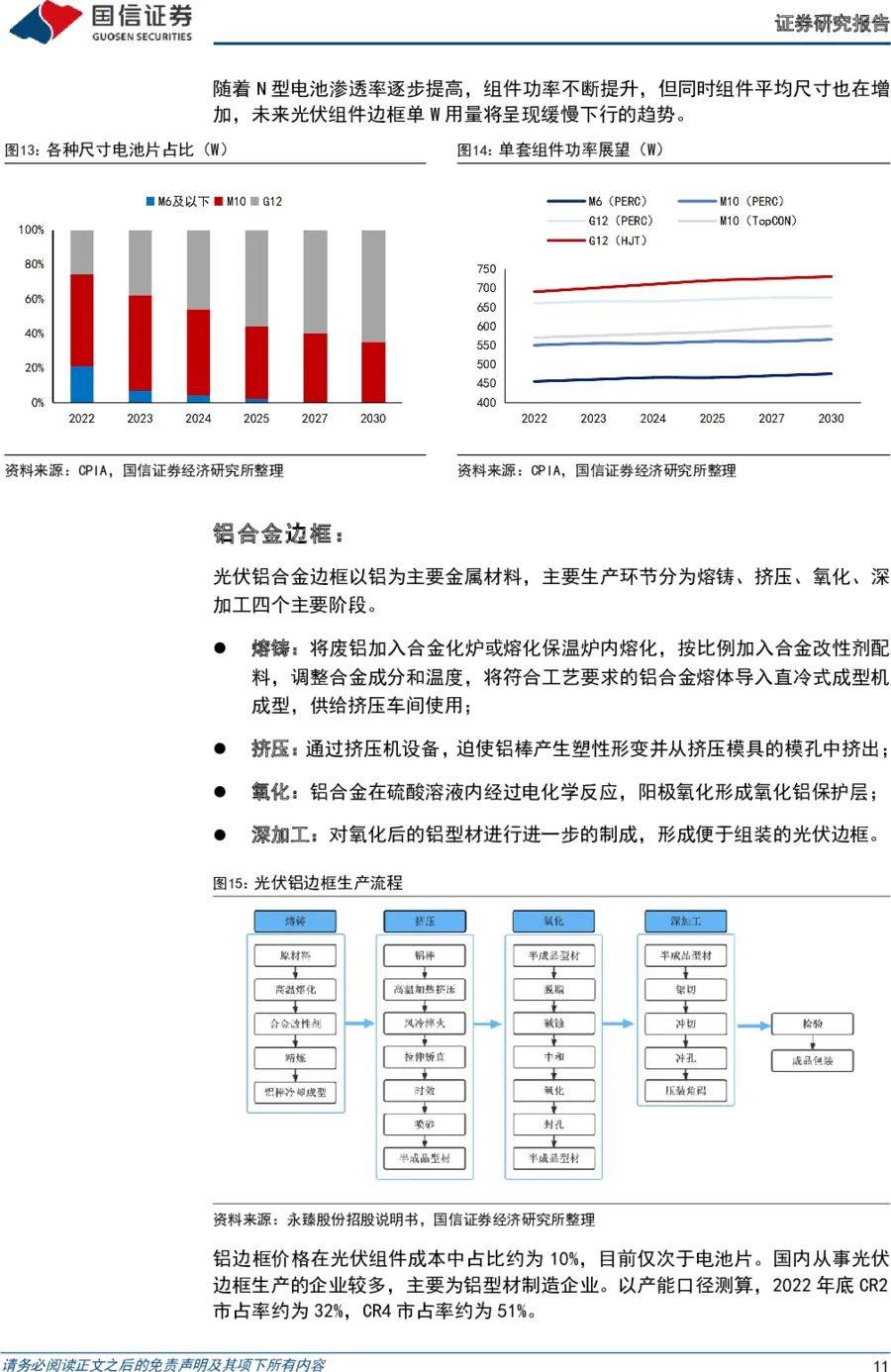 研报分享 || 光伏新型技术专题（一）：成本及耐候性优势显著，复合材料边框前景广阔