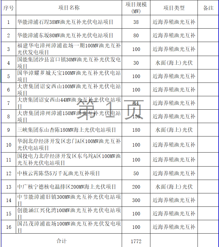 5省约25GW海上光伏项目进展一览！