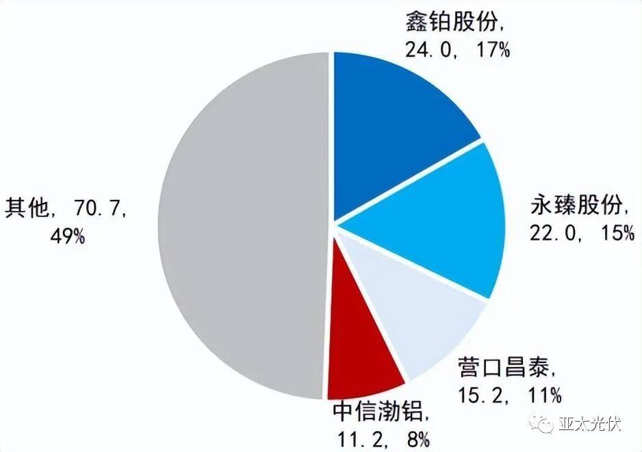 铝合金、钢材、复合材料边框性能对比和成本分析