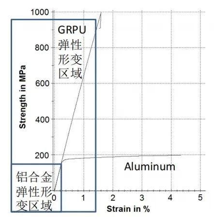 光伏应用中异军突起的复合材料