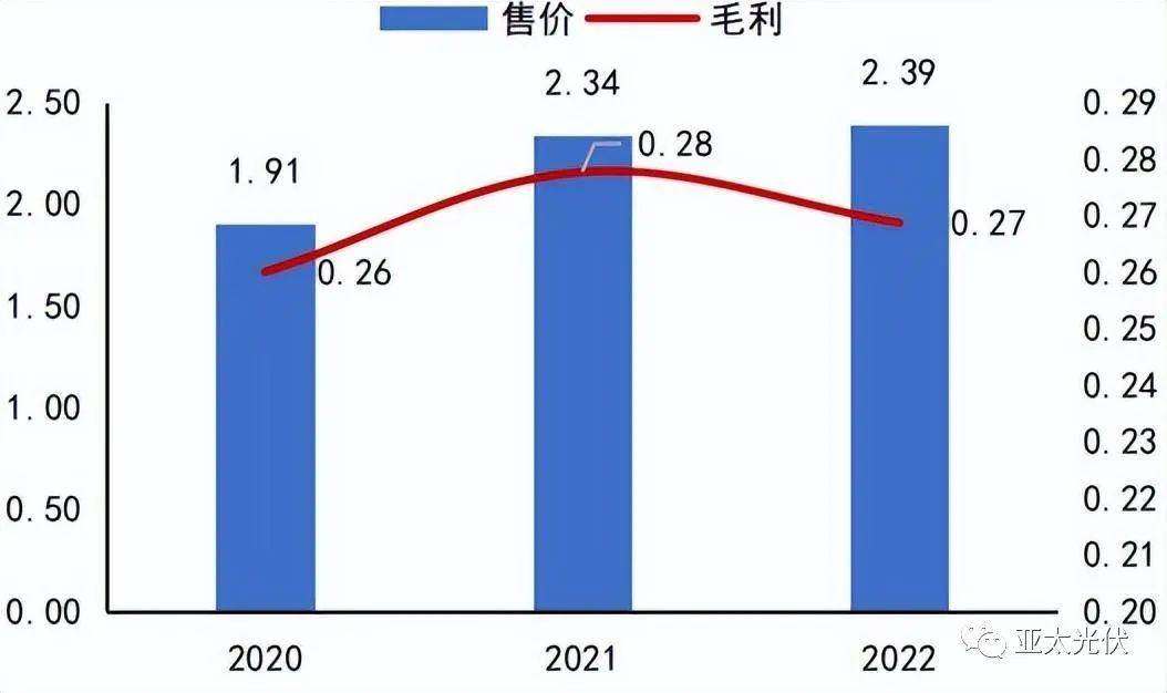 铝合金、钢材、复合材料边框性能对比和成本分析