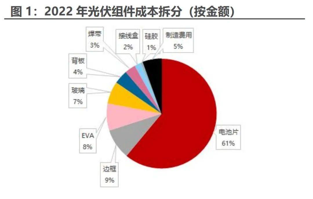 玻纤新应用——光伏边框