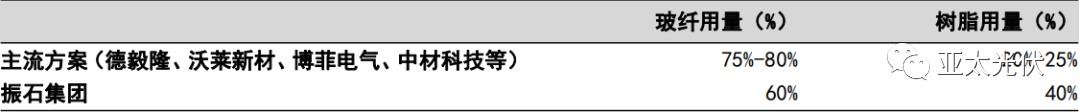 铝合金、钢材、复合材料边框性能对比和成本分析