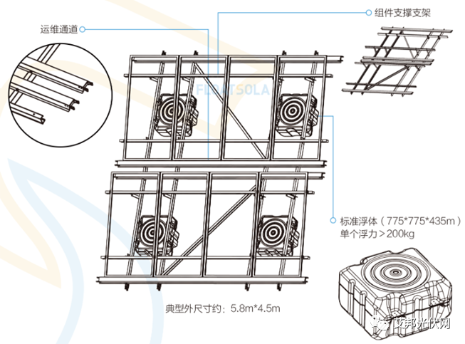 水面光伏装机大幅增长，漂浮式光伏系统供应商10强