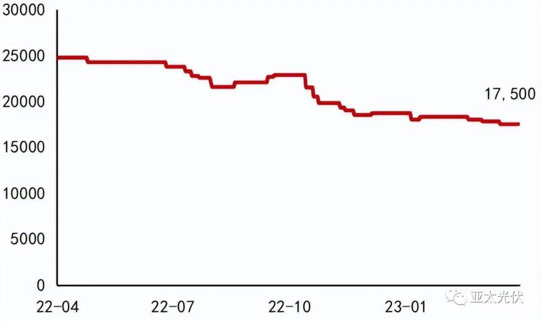 铝合金、钢材、复合材料边框性能对比和成本分析