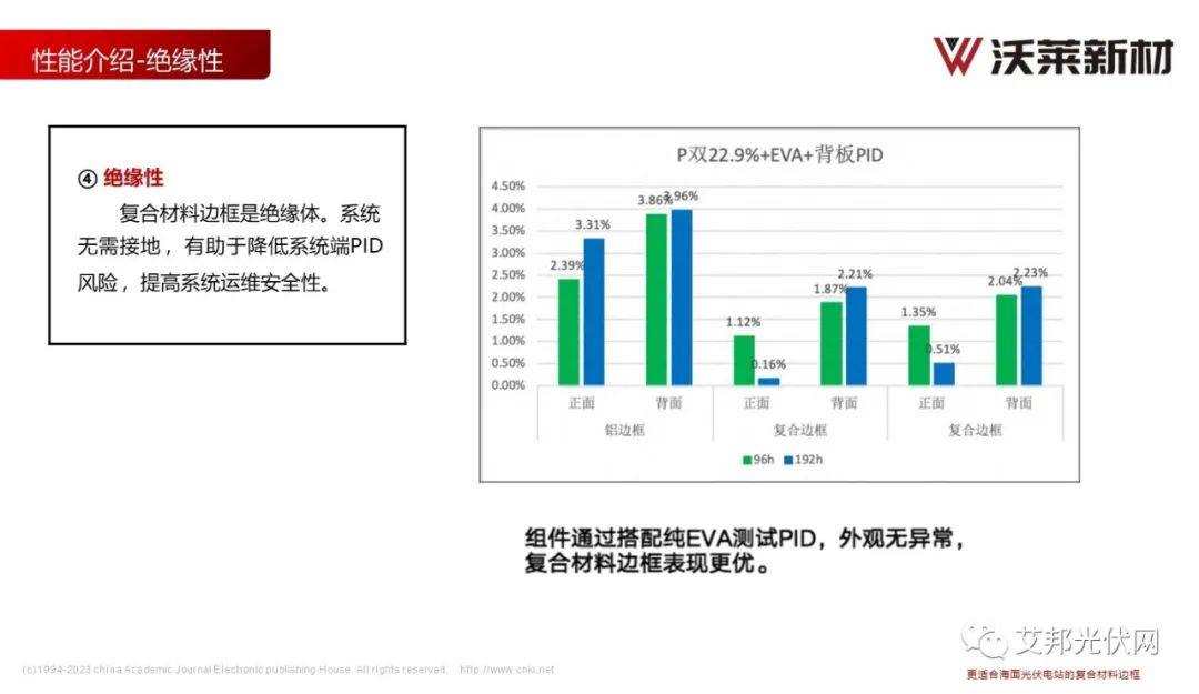 沃莱新材：更适合海面光伏电站的复合材料边框