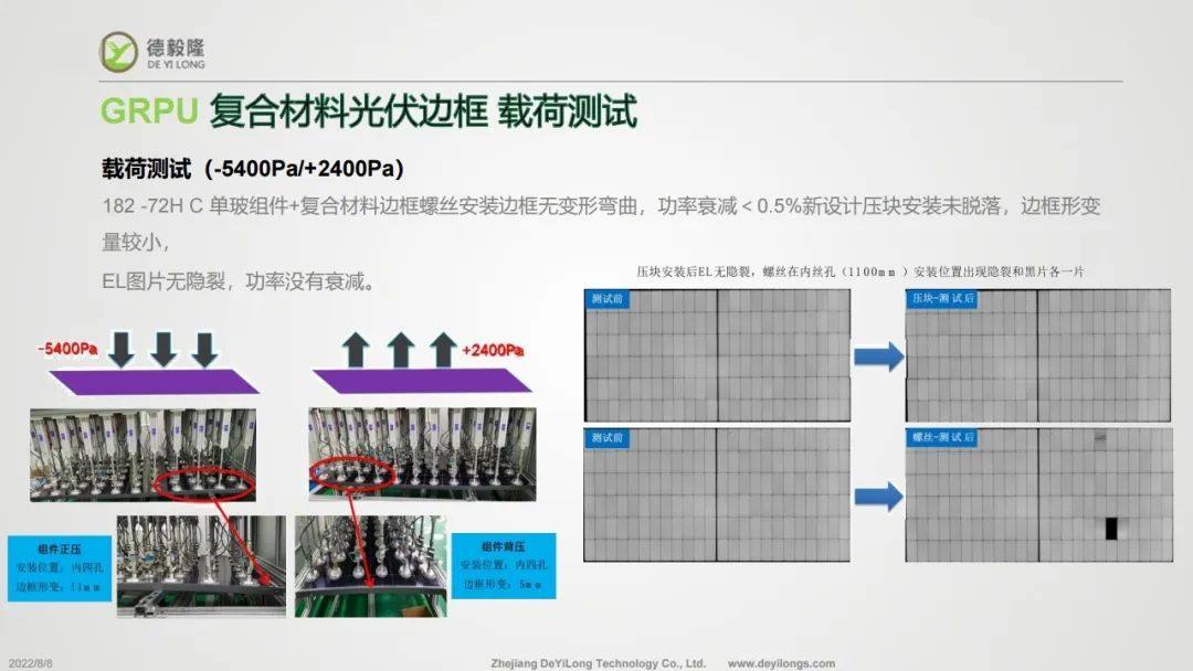 复合材料边框有未来吗？