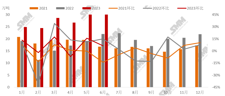 2023年6月光伏玻璃出口数据简析