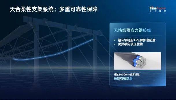 解锁光伏+水务应用场景！天合智能柔性系统解决方案正式上线
