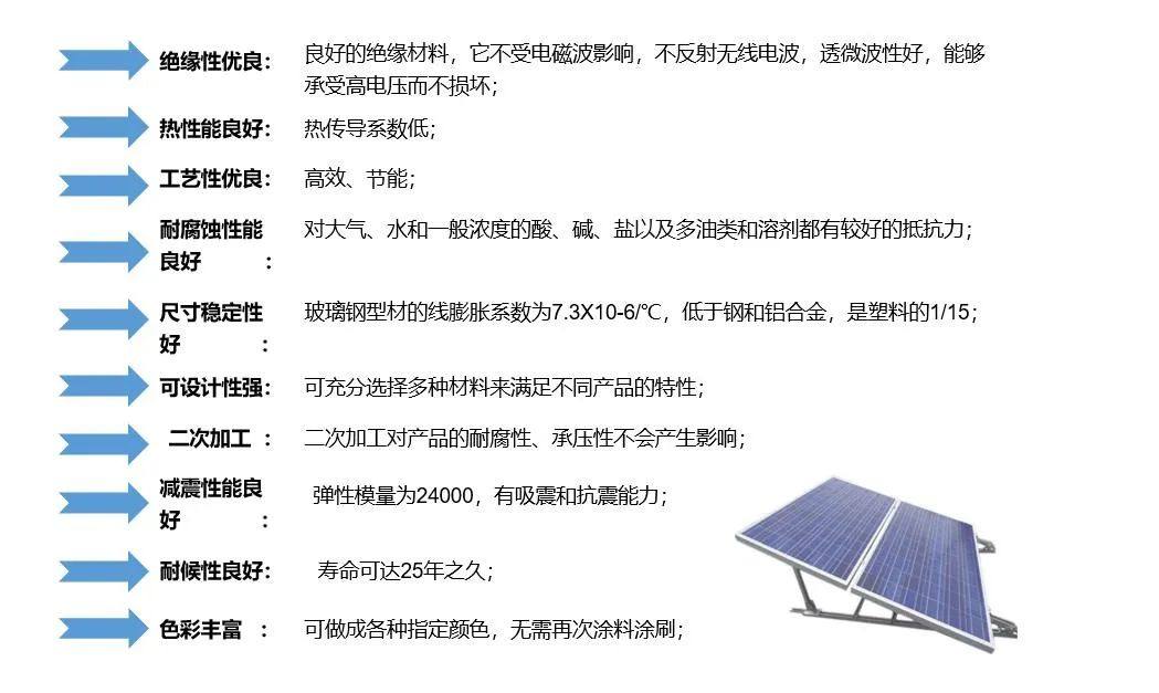 光伏应用中异军突起的复合材料