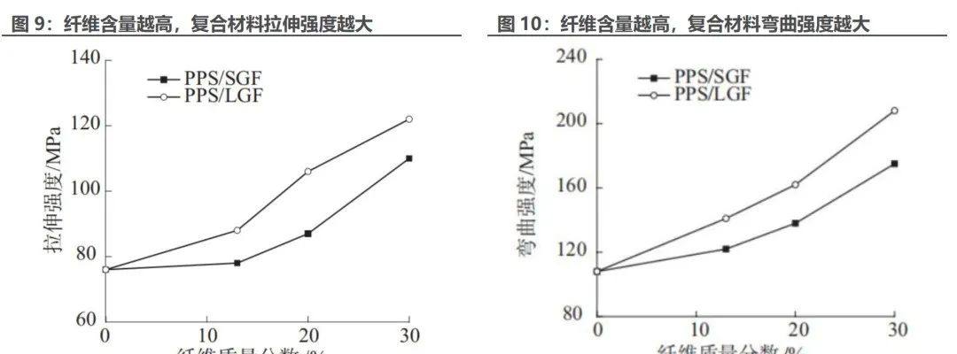 玻纤新应用——光伏边框