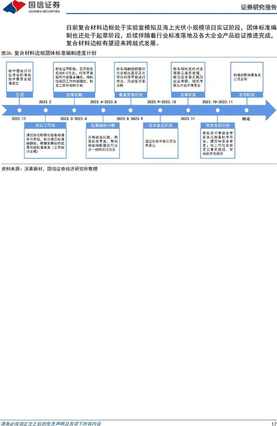 研报分享 || 光伏新型技术专题（一）：成本及耐候性优势显著，复合材料边框前景广阔