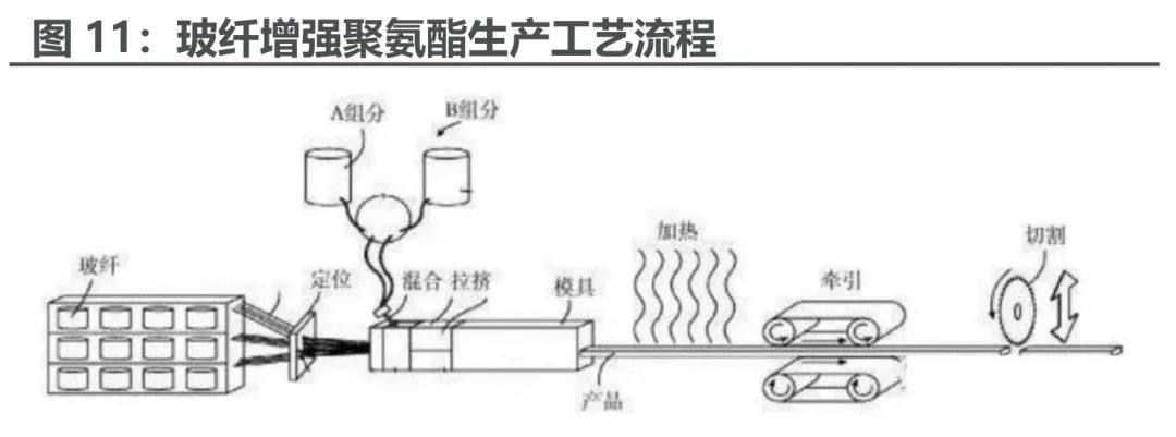 玻纤新应用——光伏边框