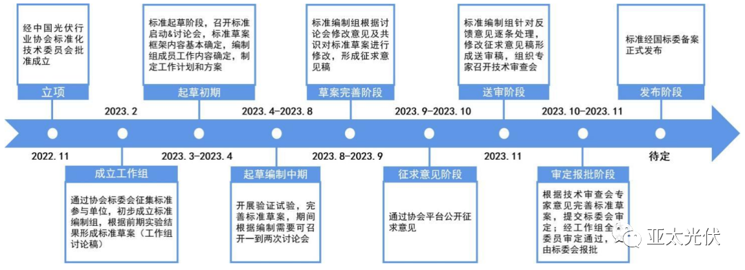 铝合金、钢材、复合材料边框性能对比和成本分析