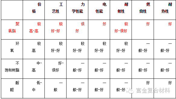 一文带您读懂聚氨酯拉挤！