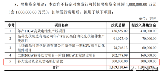 豪掷560亿，晶科能源加仓光伏“军备竞赛”