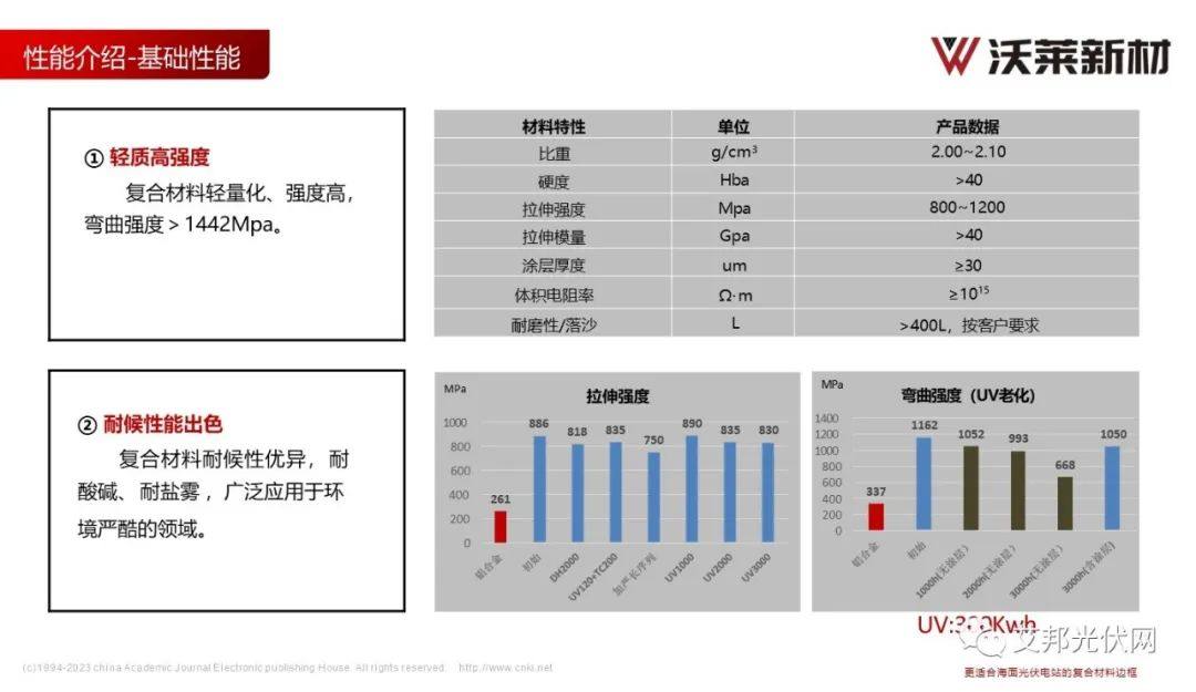 沃莱新材：更适合海面光伏电站的复合材料边框